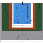 Outdoor Basketball Court Dimensions Measurements