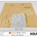 Outdoor Basketball Half Court Dimensions