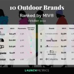 Outdoor Clothing Brands Ranked