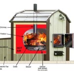 Outdoor Forced Air Wood Furnace Vs Boiler