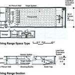 Outdoor Shooting Range Design Standards