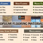 Types Of Outdoor Flooring Materials List