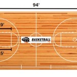 Typical Size Of Outdoor Basketball Court Dimensions In Feet And Inches